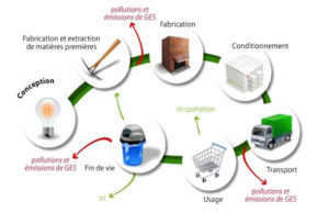 Farinez'vous | Etude d'impact environnemental des emballages